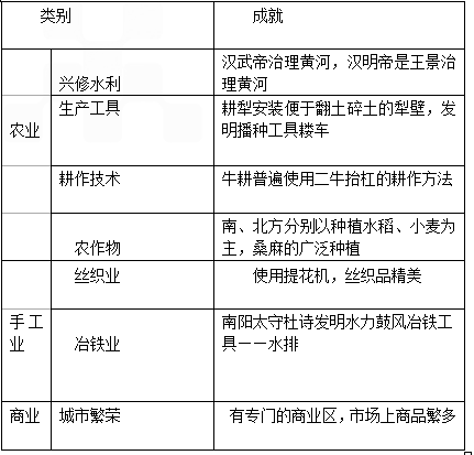 永济市窑店村农村人口流动论文参考文献(2)