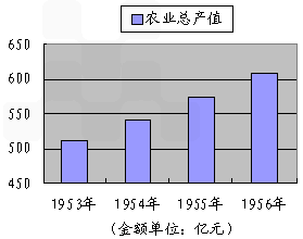 1956年中国经济总量_德国经济总量世界排名(2)