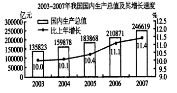 兴国gdp(2)