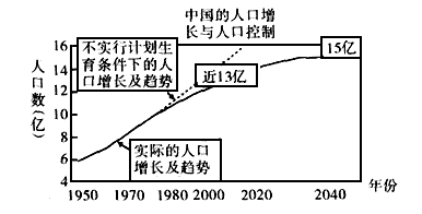 人口素质与可持续发展_可持续发展与环境保护