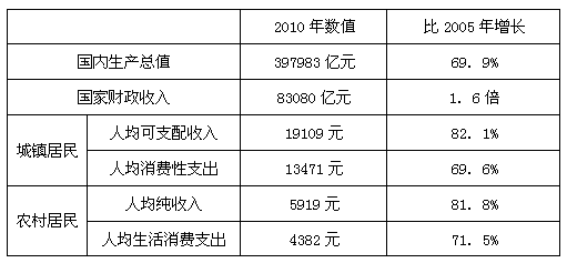 我国哪一年达到经济总量第二_我国经济总量第二