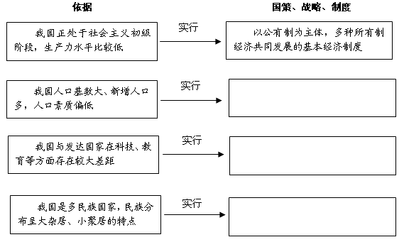 发展过快和人口素质(2)