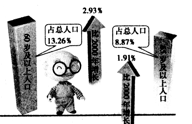 中国人口普查男女比例_人口普查男女比例(3)