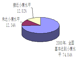 初中GDP的政治_我国民族自治地区GDP的发展变化注 十一五 期间.我国民族自治地区的GDP每年均以两位数的速度增长.高(3)