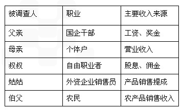 中国体制人口大调查_论中国司法制度体制