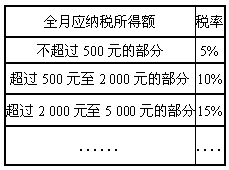 不纳税的收入算gdp吗_GDP ,印度算是最大收益者,不巧还有中国(2)