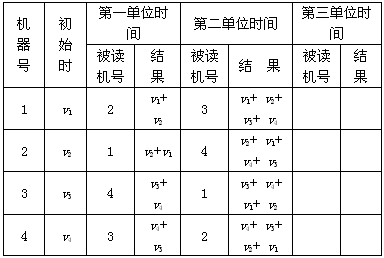 计算机数字简谱_破茧计算机数字简谱(5)