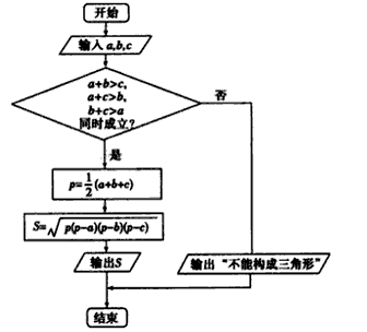 给出三个正数abc判断以这3个数为三条边边长的三角形是否存在若存在则