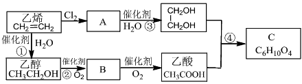 以乙烯为原料合成化合物c的流程如下所示