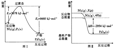 物的过程中需经过一个高能量的过渡态(如图i),已知红磷的化学式为p