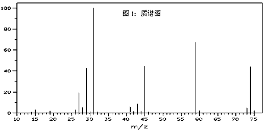 已知某種有機物a的質譜圖和紅外光譜圖如下