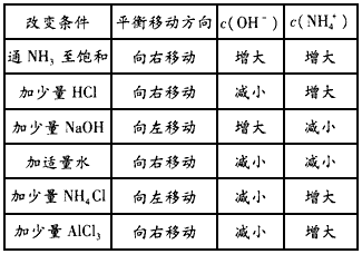 2 mol/l氨水中存在下列平衡:nh3 h2o nh3·h2onh4   oh 