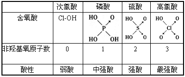 (1)亚磷酸(h3po3)和亚砷酸(h3aso3)分子式相似,但它们的酸性差别很大