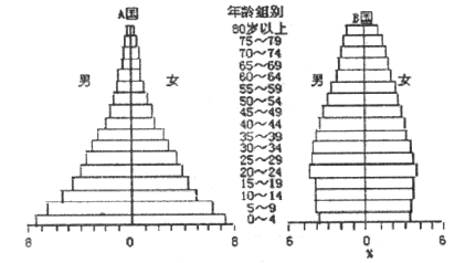 日本人口增长特点_3d日本人口工漫画(2)