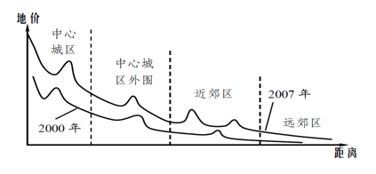 2000年昆明城市人口_2000年昆明百货大楼(3)