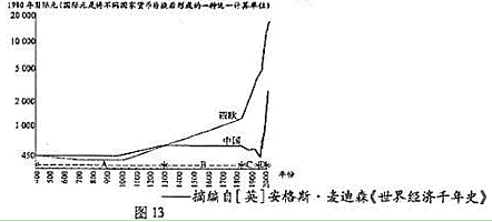 国内gdp近年变化_近年来国内生产总值年增长率的变化情况如图.从图上看下列结论中不正确的是 . A(2)