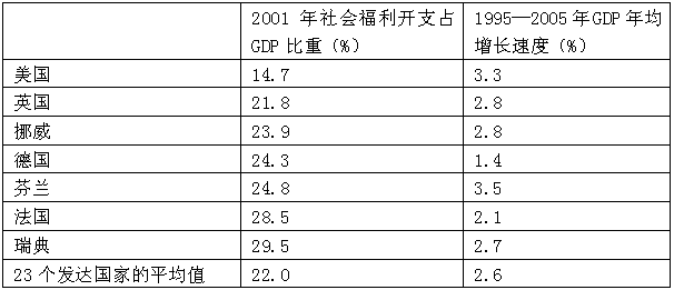 二战后法国gdp对比_二战后法国设计历史风格(2)