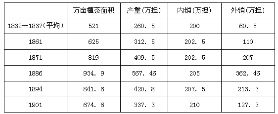 古代茶叶生产法律条文（古代茶叶生产法律条文有哪些） 古代茶叶生产法律条文（古代茶叶生产法律条文有哪些）《古代茶叶专卖制度》 茶叶资讯