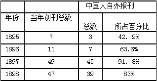 世界人口统计表_下面是世界人口和城市人口变化统计表 1 用一幅折线图表示世(2)