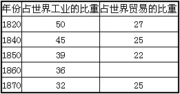 下列经济活动应计入该年度的gdp产值合计_受大环境影响 IC产业市场成长率受限(2)