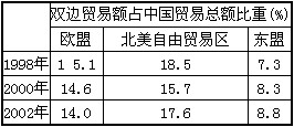 下列属于gdp(3)