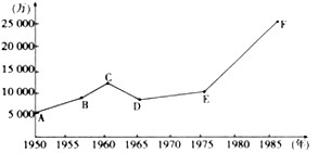 中国20 8年国民经济总量是多少_8毫升水是多少图片