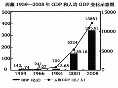 在当前社会如何认识gdp_财经科学 新发展阶段下我国经济社会的新认识 主题征文(3)