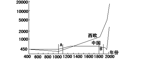 麦迪森世界gdp_乾隆年间中国GDP世界第一,这事不值得骄傲(2)