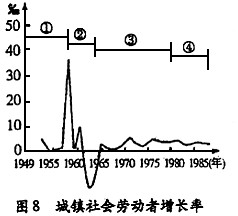 我国经济总量变化曲线_我国经济发展变化图片(3)