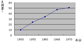 世界人口排序_世界人口(2)