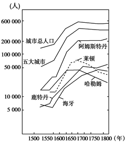 荷兰人口_2010 2019年荷兰人口数量及人口性别 年龄 城乡结构分析(2)