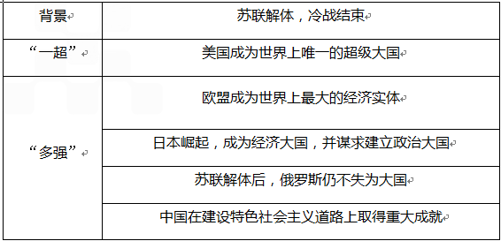 24第一次世界大战后,列强建立起雅尔塔体系,确立了战后世界新秩序