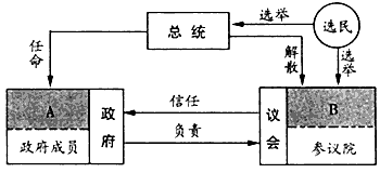 当今世界,中国和法国都是联合国安理会常任理事国,在国际经济与政治