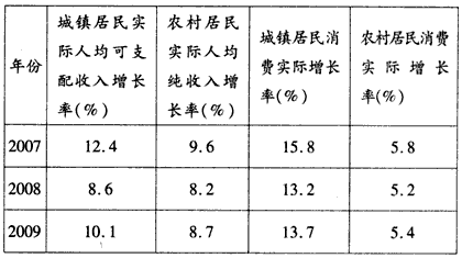 建德各个年份gdp_被深圳东莞学习后,住建部点名 长沙究竟做对了什么(2)