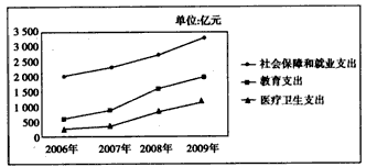 均衡GDP求(2)