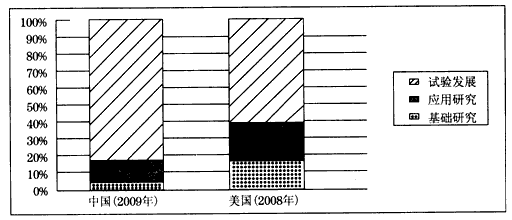 中国科技对gdp的贡献_中国互联网占GDP比重达5.5 全球位居第三