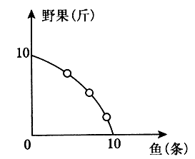 人口减少对生产可能性曲线_生产可能性曲线