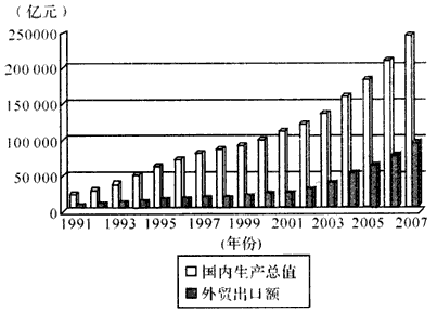 世界各国经济总量增长_世界各国gdp总量(2)