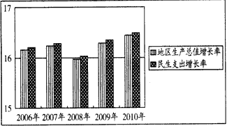 苏州市与贵州省gdp对比_最新版苏州各县区最富排行榜诞生,第一名是(3)