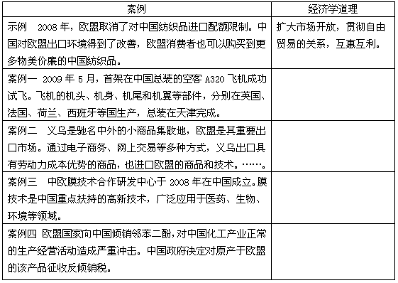 当今世界各国经济总量_德国经济总量世界排名