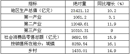 gdp增长快有什么弊端_阳台做衣柜有什么弊端(2)