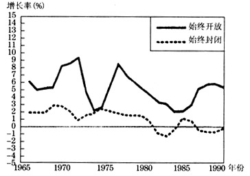 b均GDP(3)