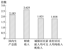 税收比gdp更准确吗_居民收入增幅比起GDP和财政收入太低(3)