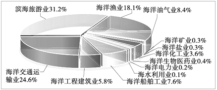 我国国有经济总量_我国经济gdp总量图