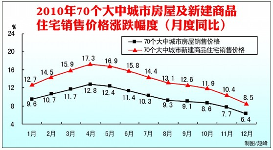 青岛历年gdp调整_十二五 重大突破 2015年青岛人均GDP超10万(2)