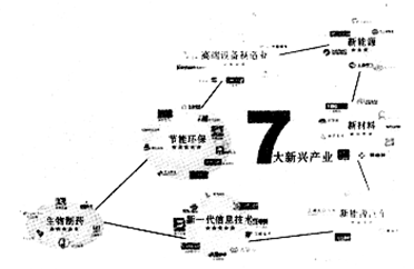 产能过剩对gdp影响_第三产业对gdp贡献图