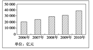 调节经济总量就是_经济总量世界第二图片(2)