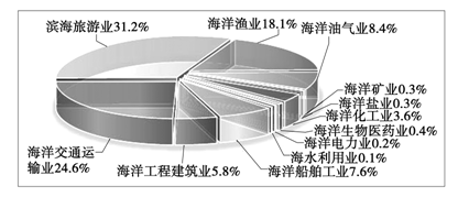 我国国有经济总量_我国经济gdp总量图