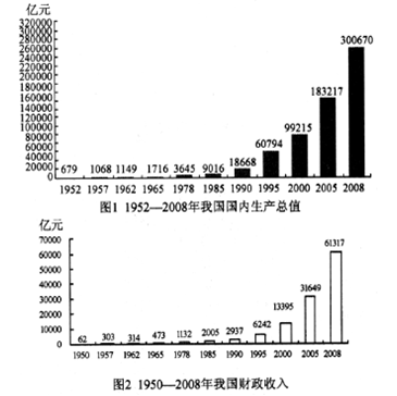 根据财政政策调节国民经济总量_财政政策图片