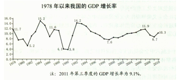 gdp增长率多少正常_深圳房价15年涨了4.5倍